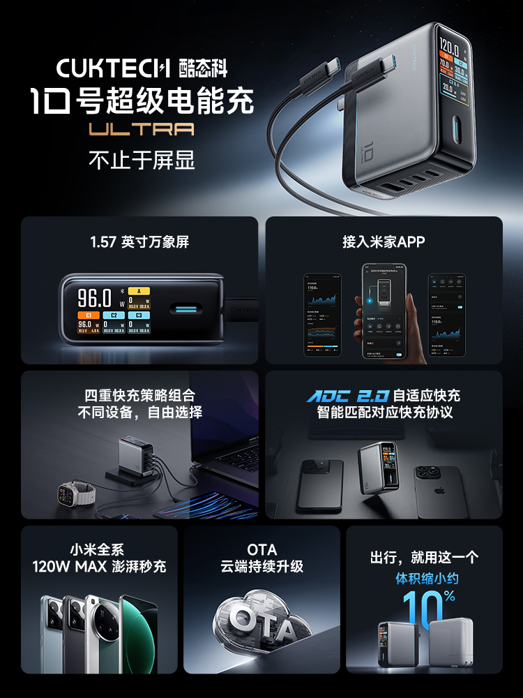 【国家3C认证】CUKTECH酷态科10号超级电能充ultra氮化镓充电器笔记本电脑PD多口120W大功率适于苹果小米快充